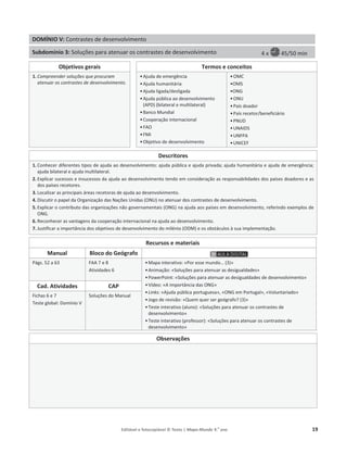 Editável e fotocopiável © Texto | Mapa-Mundo 9.o
ano 19
DOMÍNIO V: ŽŶƚƌĂƐƚĞƐĚĞĚĞƐĞŶǀŽůǀŝŵĞŶƚŽ
Subdomínio 3: ^ŽůƵĕƁĞƐƉĂƌĂĂƚĞŶƵĂƌŽƐĐŽŶƚƌĂƐƚĞƐĚĞĚĞƐĞŶǀŽůǀŝŵĞŶƚŽ ϰǆ ϰϱͬϱϬŵŝŶ
Objetivos gerais Termos e conceitos
1. Compreender soluções que procuram
atenuar os contrastes de desenvolvimento.
ͻũƵĚĂĚĞĞŵĞƌŐġŶĐŝĂ
ͻũƵĚĂŚƵŵĂŶŝƚĄƌŝĂ
ͻũƵĚĂůŝŐĂĚĂͬĚĞƐůŝŐĂĚĂ
ͻũƵĚĂƉƷďůŝĐĂĂŽĚĞƐĞŶǀŽůǀŝŵĞŶƚŽ
;WͿ;ďŝůĂƚĞƌĂůĞŵƵůƚŝůĂƚĞƌĂůͿ
ͻĂŶĐŽDƵŶĚŝĂů
ͻŽŽƉĞƌĂĕĆŽŝŶƚĞƌŶĂĐŝŽŶĂů
ͻK
ͻD/
ͻKďũĞƚŝǀŽĚĞĚĞƐĞŶǀŽůǀŝŵĞŶƚŽ
ͻOMC
ͻKD^
ͻKE'
ͻKEh
ͻWĂşƐĚŽĂĚŽƌ
ͻWĂşƐƌĞĐĞƚŽƌͬďĞŶĞĨŝĐŝĄƌŝŽ
ͻWEh
ͻhE/^
ͻhEW
ͻhE/
Descritores
1. ŽŶŚĞĐĞƌĚŝĨĞƌĞŶƚĞƐƚŝƉŽƐĚĞĂũƵĚĂĂŽĚĞƐĞŶǀŽůǀŝŵĞŶƚŽ͗ĂũƵĚĂƉƷďůŝĐĂĞĂũƵĚĂƉƌŝǀĂĚĂ͖ĂũƵĚĂŚƵŵĂŶŝƚĄƌŝĂĞĂũƵĚĂĚĞĞŵĞƌŐġŶĐŝĂ;
ĂũƵĚĂďŝůĂƚĞƌĂůĞĂũƵĚĂŵƵůƚŝůĂƚĞƌĂů͘
2. ǆƉůŝĐĂƌƐƵĐĞƐƐŽƐĞŝŶƐƵĐĞƐƐŽƐĚĂĂũƵĚĂĂŽĚĞƐĞŶǀŽůǀŝŵĞŶƚŽƚĞŶĚŽĞŵĐŽŶƐŝĚĞƌĂĕĆŽĂƐƌĞƐƉŽŶƐĂďŝůŝĚĂĚĞƐĚŽƐƉĂşƐĞƐĚŽĂĚŽƌĞƐĞĂƐ
ĚŽƐƉĂşƐĞƐƌĞĐĞƚŽƌĞƐ͘
3. ŽĐĂůŝǌĂƌĂƐƉƌŝŶĐŝƉĂŝƐĄƌĞĂƐƌĞĐĞƚŽƌĂƐĚĞĂũƵĚĂĂŽĚĞƐĞŶǀŽůǀŝŵĞŶƚŽ͘
4. ŝƐĐƵƚŝƌŽƉĂƉĞůĚĂKƌŐĂŶŝǌĂĕĆŽĚĂƐEĂĕƁĞƐhŶŝĚĂƐ;KEhͿŶŽĂƚĞŶƵĂƌĚŽƐĐŽŶƚƌĂƐƚĞƐĚĞĚĞƐĞŶǀŽůǀŝŵĞŶƚŽ͘
5. ǆƉůŝĐĂƌŽĐŽŶƚƌŝďƵƚŽĚĂƐŽƌŐĂŶŝǌĂĕƁĞƐŶĆŽŐŽǀĞƌŶĂŵĞŶƚĂŝƐ;KE'ͿŶĂĂũƵĚĂĂŽƐƉĂşƐĞƐĞŵĚĞƐĞŶǀŽůǀŝŵĞŶƚŽ͕ƌĞĨĞƌŝŶĚŽĞǆĞŵƉůŽƐĚĞ
KE'͘
6. ZĞĐŽŶŚĞĐĞƌĂƐǀĂŶƚĂŐĞŶƐĚĂĐŽŽƉĞƌĂĕĆŽŝŶƚĞƌŶĂĐŝŽŶĂůŶĂĂũƵĚĂĂŽĚĞƐĞŶǀŽůǀŝŵĞŶƚŽ͘
7. :ƵƐƚŝĨŝĐĂƌĂŝŵƉŽƌƚąŶĐŝĂĚŽƐŽďũĞƚŝǀŽƐĚĞĚĞƐĞŶǀŽůǀŝŵĞŶƚŽĚŽŵŝůĠŶŝŽ;KDͿĞŽƐŽďƐƚĄĐƵůŽƐăƐƵĂŝŵƉůĞŵĞŶƚĂĕĆŽ͘
Recursos e materiais
Manual Bloco do Geógrafo
WĄŐƐ͘ϱϮĂϲϯ ϳĞϴ
ƚŝǀŝĚĂĚĞƐϲ
ͻDĂƉĂŝŶƚĞƌĂƚŝǀŽ͗ͨWŽƌĞƐƐĞŵƵŶĚŽ͙;ϯͿͩ
ͻŶŝŵĂĕĆŽ͗ͨ^ŽůƵĕƁĞƐƉĂƌĂĂƚĞŶƵĂƌĂƐĚĞƐŝŐƵĂůĚĂĚĞƐͩ
ͻWŽǁĞƌWŽŝŶƚ͗ͨ^ŽůƵĕƁĞƐƉĂƌĂĂƚĞŶƵĂƌĂƐĚĞƐŝŐƵĂůĚĂĚĞƐĚĞĚĞƐĞŶǀŽůǀŝŵĞŶƚŽͩ
ͻsşĚĞŽ͗ͨŝŵƉŽƌƚąŶĐŝĂĚĂƐKE'ͩ
ͻLinks͗ͨũƵĚĂƉƷďůŝĐĂƉŽƌƚƵŐƵĞƐĂ͕ͩͨKE'ĞŵWŽƌƚƵŐĂů͕ͩͨsŽůƵŶƚĂƌŝĂĚŽͩ
ͻ:ŽŐŽĚĞƌĞǀŝƐĆŽ͗ ͨYƵĞŵƋƵĞƌƐĞƌŐĞſŐƌĂĨŽ͍;ϯͿͩ
ͻdĞƐƚĞŝŶƚĞƌĂƚŝǀŽ;ĂůƵŶŽͿ͗ͨ^ŽůƵĕƁĞƐƉĂƌĂĂƚĞŶƵĂƌŽƐĐŽŶƚƌĂƐƚĞƐĚĞ
ĚĞƐĞŶǀŽůǀŝŵĞŶƚŽͩ
ͻdĞƐƚĞŝŶƚĞƌĂƚŝǀŽ;ƉƌŽĨĞƐƐŽƌͿ͗ͨ^ŽůƵĕƁĞƐƉĂƌĂĂƚĞŶƵĂƌŽƐĐŽŶƚƌĂƐƚĞƐĚĞ
ĚĞƐĞŶǀŽůǀŝŵĞŶƚŽͩ
Cad. Atividades CAP
ŝĐŚĂƐϲĞϳ
dĞƐƚĞŐůŽďĂů͗ŽŵşŶŝŽs
^ŽůƵĕƁĞƐĚŽDĂŶƵĂů
Observações
 