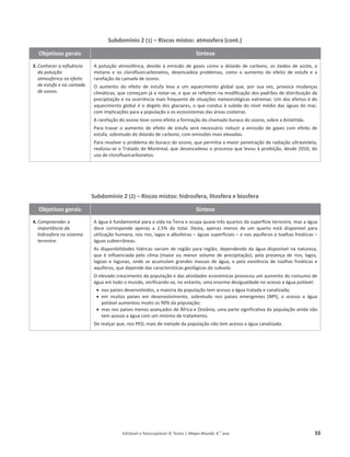 Editável e fotocopiável © Texto | Mapa-Mundo 9.o
ano 55
Subdomínio 2 (1) – Riscos mistos: atmosfera (cont.)
Objetivos gerais Síntese
3. Conhecer a influência
da poluição
atmosférica no efeito
de estufa e na camada
de ozono.
ƉŽůƵŝĕĆŽĂƚŵŽƐĨĠƌŝĐĂ͕ĚĞǀŝĚŽăĞŵŝƐƐĆŽĚĞŐĂƐĞƐĐŽŵŽŽĚŝſǆŝĚŽĚĞĐĂƌďŽŶŽ͕ŽƐſǆŝĚŽƐĚĞĂǌŽƚŽ͕Ž
ŵĞƚĂŶŽ Ğ ŽƐ ĐůŽƌŽĨůƵŽƌĐĂƌďŽŶĞƚŽƐ͕ ĚĞƐĞŶĐĂĚĞŝĂ ƉƌŽďůĞŵĂƐ͕ ĐŽŵŽ Ž ĂƵŵĞŶƚŽ ĚŽ ĞĨĞŝƚŽ ĚĞ ĞƐƚƵĨĂ Ğ Ă
ƌĂƌĞĨĂĕĆŽĚĂĐĂŵĂĚĂĚĞŽǌŽŶŽ͘
K ĂƵŵĞŶƚŽ ĚŽ ĞĨĞŝƚŽ ĚĞ ĞƐƚƵĨĂ ůĞǀĂ Ă Ƶŵ ĂƋƵĞĐŝŵĞŶƚŽ ŐůŽďĂů ƋƵĞ͕ ƉŽƌ ƐƵĂ ǀĞǌ͕ ƉƌŽǀŽĐĂ ŵƵĚĂŶĕĂƐ
ĐůŝŵĄƚŝĐĂƐ͕ƋƵĞĐŽŵĞĕĂŵũĄĂŶŽƚĂƌ-ƐĞ͕ ĞƋƵĞƐĞƌĞĨůĞƚĞŵŶĂŵŽĚŝĨŝĐĂĕĆŽĚŽƐƉĂĚƌƁĞƐĚĞĚŝƐƚƌŝďƵŝĕĆŽĚĂ
ƉƌĞĐŝƉŝƚĂĕĆŽĞŶĂŽĐŽƌƌġŶĐŝĂŵĂŝƐĨƌĞƋƵĞŶƚĞĚĞƐŝƚƵĂĕƁĞƐŵĞƚĞŽƌŽůſŐŝĐĂƐĞǆƚƌĞŵĂƐ͘ hŵĚŽƐĞĨĞŝƚŽƐĠĚŽ
ĂƋƵĞĐŝŵĞŶƚŽŐůŽďĂůĠŽĚĞŐĞůŽĚŽƐŐůĂĐŝĂƌĞƐ͕ŽƋƵĞĐŽŶĚƵǌ ăƐƵďŝĚĂĚŽŶşǀĞůŵĠĚŝŽĚĂƐĄŐƵĂƐĚŽŵĂƌ͕
ĐŽŵŝŵƉůŝĐĂĕƁĞƐƉĂƌĂĂƉŽƉƵůĂĕĆŽĞŽƐĞĐŽƐƐŝƐƚĞŵĂƐĚĂƐĄƌĞĂƐĐŽƐƚĞŝƌĂƐ͘
ƌĂƌĞĨĂĕĆŽĚŽŽǌŽŶŽƚĞǀĞĐŽŵŽĞĨĞŝƚŽĂĨŽƌŵĂĕĆŽĚŽĐŚĂŵĂĚŽďƵƌĂĐŽĚŽŽǌŽŶŽ͕ƐŽďƌĞĂŶƚĄƌƚŝĚĂ͘
WĂƌĂ ƚƌĂǀĂƌ Ž ĂƵŵĞŶƚŽ ĚŽ ĞĨĞŝƚŽ ĚĞ ĞƐƚƵĨĂ ƐĞƌĄ ŶĞĐĞƐƐĄƌŝŽ ƌĞĚƵǌŝƌ Ă ĞŵŝƐƐĆŽ ĚĞ ŐĂƐĞƐ ĐŽŵ ĞĨĞŝƚŽ ĚĞ
ĞƐƚƵĨĂ͕ƐŽďƌĞƚƵĚŽĚŽĚŝſǆŝĚŽĚĞĐĂƌďŽŶŽ͕ĐŽŵĞŵŝƐƐƁĞƐŵĂŝƐĞůĞǀĂĚĂƐ͘
WĂƌĂƌĞƐŽůǀĞƌŽƉƌŽďůĞŵĂĚŽďƵƌĂĐŽĚŽŽǌŽŶŽ͕ƋƵĞƉĞƌŵŝƚŝĂĂŵĂŝŽƌƉĞŶĞƚƌĂĕĆŽĚĞƌĂĚŝĂĕĆŽƵůƚƌĂǀŝŽůĞƚĂ͕
ƌĞĂůŝǌŽƵ-ƐĞŽdƌĂƚĂĚŽĚĞDŽŶƚƌĞĂů͕ ƋƵĞĚĞƐĞŶĐĂĚĞŽƵŽƉƌŽĐĞƐƐŽƋƵĞůĞǀŽƵ ăƉƌŽŝďŝĕĆŽ͕ĚĞƐĚĞϮϬϭϬ͕ĚŽ
ƵƐŽĚĞĐůŽƌŽĨůƵŽƌĐĂƌďŽŶĞƚŽƐ͘
Subdomínio 2 (2) – Riscos mistos: hidrosfera, litosfera e biosfera
Objetivos gerais Síntese
4. Compreender a
importância da
hidrosfera no sistema
terrestre.
ĄŐƵĂĠĨƵŶĚĂŵĞŶƚĂůƉĂƌĂĂǀŝĚĂŶĂdĞƌƌĂĞŽĐƵƉĂƋƵĂƐĞƚƌġƐƋƵĂƌƚŽƐĚĂƐƵƉĞƌĨşĐŝĞƚĞƌƌĞƐƚƌĞ͕ŵĂƐĂĄŐƵĂ
ĚŽĐĞ ĐŽƌƌĞƐƉŽŶĚĞ ĂƉĞŶĂƐ Ă Ϯ͕ϱй ĚŽ ƚŽƚĂů͘ ĞƐƚĂ͕ ĂƉĞŶĂƐ ŵĞŶŽƐ ĚĞ Ƶŵ ƋƵĂƌƚŽ ĞƐƚĄ ĚŝƐƉŽŶşǀĞů ƉĂƌĂ
ƵƚŝůŝǌĂĕĆŽŚƵŵĂŶĂ͕ŶŽƐƌŝŽƐ͕ůĂŐŽƐĞĂůďƵĨĞŝƌĂƐ– ĄŐƵĂƐƐƵƉĞƌĨŝĐŝĂŝƐ– ĞŶŽƐĂƋƵşĨĞƌŽƐĞƚŽĂůŚĂƐĨƌĞĄƚŝĐĂƐ–
ĄŐƵĂƐƐƵďƚĞƌƌąŶĞĂƐ͘
ƐĚŝƐƉŽŶŝďŝůŝĚĂĚĞƐŚşĚƌŝĐĂƐǀĂƌŝĂŵĚĞƌĞŐŝĆŽƉĂƌĂƌĞŐŝĆŽ͕ĚĞƉĞŶĚĞŶĚŽĚĂĄŐƵĂĚŝƐƉŽŶşǀĞůŶĂŶĂƚƵƌĞǌĂ͕
ƋƵĞĠ ŝŶĨůƵĞŶĐŝĂĚĂƉĞůŽĐůŝŵĂ;ŵĂŝŽƌŽƵŵĞŶŽƌǀŽůƵŵĞ ĚĞƉƌĞĐŝƉŝƚĂĕĆŽͿ͕ ƉĞůĂ ƉƌĞƐĞŶĕĂ ĚĞ ƌŝŽƐ͕ůĂŐŽƐ͕
ůĂŐŽĂƐĞůĂŐƵŶĂƐ͕ŽŶĚĞ ƐĞĂĐƵŵƵůĂŵŐƌĂŶĚĞƐŵĂƐƐĂƐĚĞĄŐƵĂ͕ Ğ ƉĞůĂĞǆŝƐƚġŶĐŝĂ ĚĞƚŽĂůŚĂƐĨƌĞĄƚŝĐĂƐĞ
ĂƋƵşĨĞƌŽƐ͕ ƋƵĞĚĞƉĞŶĚĞĚĂƐĐĂƌĂĐƚĞƌşƐƚŝĐĂƐŐĞŽůſŐŝĐĂƐĚŽƐƵďƐŽůŽ.
KĞůĞǀĂĚŽĐƌĞƐĐŝŵĞŶƚŽĚĂƉŽƉƵůĂĕĆŽĞĚĂƐĂƚŝǀŝĚĂĚĞƐĞĐŽŶſŵŝĐĂƐƉƌŽǀŽĐŽƵƵŵĂƵŵĞŶƚŽĚŽĐŽŶƐƵŵŽĚĞ
ĄŐƵĂ ĞŵƚŽĚŽŽŵƵŶĚŽ͕ǀĞƌŝĨŝĐĂŶĚŽ-ƐĞ͕ŶŽĞŶƚĂŶƚŽ͕ƵŵĂĞŶŽƌŵĞĚĞƐŝŐƵĂůĚĂĚĞŶŽĂĐĞƐƐŽĂĄŐƵĂƉŽƚĄǀĞů͗
x ŶŽƐƉĂşƐĞƐĚĞƐĞŶǀŽůǀŝĚŽƐ͕ĂŵĂŝŽƌŝĂĚĂƉŽƉƵůĂĕĆŽƚĞŵĂĐĞƐƐŽĂĄŐƵĂƚƌĂƚĂĚĂĞĐĂŶĂůŝǌĂĚĂ͖
x Ğŵ ŵƵŝƚŽƐ ƉĂşƐĞƐ Ğŵ ĚĞƐĞŶǀŽůǀŝŵĞŶƚŽ͕ ƐŽďƌĞƚƵĚŽ ŶŽƐ ƉĂşƐĞƐ ĞŵĞƌŐĞŶƚĞƐ ;EW/Ϳ͕ Ž ĂĐĞƐƐŽ Ă ĄŐƵĂ
ƉŽƚĄǀĞůĂƵŵĞŶƚŽƵŵƵŝƚŽŽƐϵϬйĚĂƉŽƉƵůĂĕĆŽ͖
x ŵĂƐŶŽƐƉĂşƐĞƐŵĞŶŽƐĂǀĂŶĕĂĚŽƐĚĞĨƌŝĐĂĞKĐĞąŶŝĂ͕ƵŵĂƉĂƌƚĞƐŝŐŶŝĨŝĐĂƚŝǀĂĚĂƉŽƉƵůĂĕĆŽĂŝŶĚĂŶĆŽ
ƚĞŵĂĐĞƐƐŽĂĄŐƵĂĐŽŵƵŵŵşŶŝŵŽĚĞƚƌĂƚĂŵĞŶƚŽ͘
ĞƌĞĂůĕĂƌƋƵĞ͕ ŶŽƐW͕ ŵĂŝƐĚĞŵĞƚĂĚĞĚĂƉŽƉƵůĂĕĆŽŶĆŽƚĞŵĂĐĞƐƐŽĂĄŐƵĂĐĂŶĂůŝǌĂĚĂ͘
 