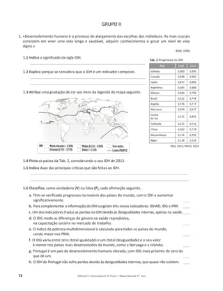 72 Editável e fotocopiável © Texto | Mapa-Mundo 9.o
ano
GRUPO II
1. «ĞƐĞŶǀŽůǀŝŵĞŶƚŽŚƵŵĂŶŽĠŽƉƌŽĐĞƐƐŽĚĞĂůĂƌŐĂŵĞŶƚŽĚĂƐĞƐĐŽůŚĂƐĚŽƐŝŶĚŝǀşĚƵŽƐ͘ƐŵĂŝƐĐƌƵĐŝĂŝƐ
ĐŽŶƐŝƐƚĞŵ Ğŵ ǀŝǀĞƌ ƵŵĂ ǀŝĚĂ ůŽŶŐĂ Ğ ƐĂƵĚĄǀĞů͕ ĂĚƋƵŝƌŝƌ ĐŽŶŚĞĐŝŵĞŶƚŽƐ Ğ ŐŽǌĂƌ Ƶŵ ŶşǀĞů ĚĞ ǀŝĚĂ
dŝŐŶŽ.»
RDH, 1990
1.1 Indica ŽƐŝŐŶŝĨŝĐĂĚŽĚĂƐŝŐůĂ/,͘
_____________________________________________________________________
1.2 Explica ƉŽƌƋƵĞƐĞĐŽŶƐŝĚĞƌĂƋƵĞŽ/,ĠƵŵŝŶĚŝĐĂĚŽƌĐŽŵƉŽƐƚŽ.
_____________________________________________________________________
_____________________________________________________________________
1.3 Atribui ƵŵĂŐƌĂĚĂĕĆŽĚĞĐŽƌĂŽƐŝƚĞŶƐĚĂůĞŐĞŶĚĂ ĚŽŵĂƉĂƐĞŐƵŝŶƚĞ.
1.4 Pinta os países da TĂď͘Ϯ͕ĐŽŶƐŝĚĞƌĂŶĚŽŽƐĞƵ/,ĚĞϮϬϭϯ͘
1.5 Indica duas das principais críticas ƋƵĞƐĆŽĨĞŝƚĂƐĂŽ/,͘
_______________________________________________________________________________________________
_______________________________________________________________________________________________
1.6 Classifica, como verdadeira (VͿŽƵfalsa (FͿ͕ĐĂĚĂĂĨŝƌŵĂĕĆŽƐĞŐƵŝŶƚĞ.
a. dġŵ-ƐĞǀĞƌŝĨŝĐĂĚŽƉƌŽŐƌĞƐƐŽƐŶĂŵĂŝŽƌŝĂĚŽƐƉĂşƐĞƐĚŽŵƵŶĚŽ͕ĐŽŵo /, a aumentar
ƐŝŐŶŝĨŝĐĂƚŝǀĂŵĞŶƚĞ͘ ____
b. Para complementar a informação do /,ƐƵƌŐŝƌĂŵƚƌġƐŶŽǀŽƐŝŶĚŝĐĂĚŽƌĞƐ͗/,͕/'Ğ/WD. ____
c. hŵĚŽƐŝŶĚŝĐĂĚŽƌĞƐ traduz as perdas no /, devido às ĚĞƐŝŐƵĂůĚĂĚĞƐŝŶƚĞƌŶĂƐ, apenas na saúde.____
d. K/'mede as diferenças ĚĞŐĠŶĞƌŽŶĂƐĂƷĚĞ reprodutiva,
na capacitação social e no ŵĞƌĐĂĚŽĚĞƚƌĂďĂůŚŽ͘ ____
e. KşŶĚŝĐĞĚĞƉŽďƌĞǌĂŵƵůƚŝĚŝŵĞŶƐŝŽŶĂůĠĐĂůĐƵůĂĚŽƉĂƌĂƚŽĚŽƐŽƐƉĂşƐĞƐĚŽmundo,
ƐĞŶĚŽŵĂŝŽƌŶŽƐWD͘ ____
f. K/'ǀĂƌŝĂĞŶƚƌĞǌĞƌŽ;total ŝŐƵĂůĚĂĚĞͿĞƵŵ;total ĚĞƐŝŐƵĂůĚĂĚĞͿĞŽƐĞƵǀĂůŽƌ
ĠŵĞŶŽƌŶŽƐƉĂşƐĞƐŵĂŝƐĚĞƐĞŶǀŽůǀŝĚŽƐĚŽŵƵŶĚŽ͕ĐŽŵŽĂEŽƌƵĞŐĂĞĂ/ƐůąŶĚŝĂ. ____
g. WŽƌƚƵŐĂůĠƵŵƉĂşƐĚĞĚĞƐĞŶǀŽůǀŝŵĞŶƚŽŚƵŵĂŶŽĞůĞǀĂĚŽ͕ĐŽŵ/'ŵĂŝƐƉƌſǆŝŵŽĚĞǌĞƌŽĚŽ
ƋƵĞĚĞƵŵ͘ ____
h. K/,ĚĞWŽƌƚƵŐĂůŶĆŽƐŽĨƌĞƉĞƌĚĂƐĚĞǀŝĚŽăƐĚĞƐŝŐƵĂůĚĂĚĞƐŝŶƚĞƌŶĂƐ͕ƋƵĞƋƵĂƐĞŶĆŽĞǆŝƐƚĞŵ͘ ____
Tab. 2 WƌŽŐƌĞƐƐŽƐŶŽ/,
País 1990 2013
/ƐůąŶĚŝĂ 0,800 0,895
ĂŶĂĚĄ 0,848 0,902
Japão 0,817 0,890
ƌŐĞŶƚŝŶĂ 0,665 0,808
DĠǆŝĐŽ 0,694 0,756
ƌĂƐŝů 0,612 0,744
ƌŐĠůŝĂ 0,576 0,717
DĂƌƌŽĐŽƐ 0,459 0,617
Coreia
do Sul
0,731 0,891
dĂŝůąŶĚŝĂ 0,572 0,722
China 0,502 0,719
DŽĕĂŵďŝƋƵĞ 0,216 0,393
EşŐĞƌ 0,218 0,333
RDH, 2014, PEh, 2014
 