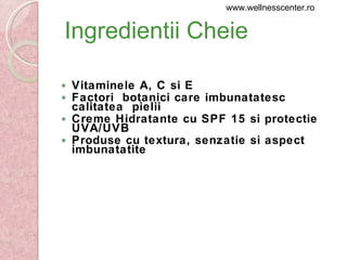 Ingredientii Cheie Vitaminele A, C si E Factori  botanici care imbunatatesc calitatea  pielii Creme Hidratante cu SPF 15 si protectie UVA/UVB  Produse cu textura, senzatie si aspect imbunatatite www.wellnesscenter.ro 