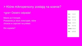 > Które mikropersony zostają na scenie?
Struś 1 + 2 + 1
Goryl 2 + 2 + 1
Psiarz 1 + 1 + 2
Kangur 1 + 2 + 1
Słoń 3 + 2 + 2
Jaskółka 1 + 0 + 1
Dziki 0 + 0 + 0
<gra> Ostatni odpada!
Macie po 9 kropek.
Postawcie je obok zwierzątek, które
chcecie w zaprosić na pokład.
Kto wypada?
 