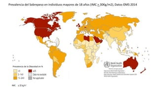 Prevalencia de la Obesidad en %
IMC
Prevalencia del Sobrepeso en individuos mayores de 18 años (IMC > 30Kg/m2), Datos OMS 2014
 