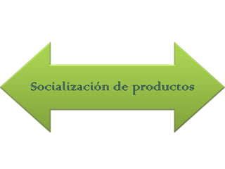 Socialización de productos