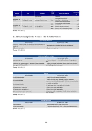 Código
                                                                                                                          Densidade
    Função                 Área                     Atividade                CNAE           Descrição CNAE 2.0
                                                                                                                             SP
                                                                              2.0
apoio                                     especializada                              similares
                                                                                   Atividades profissionais,
Atividades de
                    Produção de moda      Design gráfico e editorial       74.90-1 científicas e técnicas não                    0,61
apoio
                                                                                   especificadas anteriormente
                                                                                   Impressão de materiais para
                                                                           18.13-0                                               0,66
Atividades de                                                                      outros usos
                    Produção de moda      Serviços gráficos                18.21-1 Serviços de pré-impressão                     0,64
apoio
                                                                           18.22-9 Serviços de acabamentos gráficos              0,86
Fonte: FGV (2011)


3.3.2 Dificuldades / propostas de ação no setor de Têxtil e Vestuário

                                                    DOCUMENTAÇÃO GERAL
                       DIFICULDADES                                                PROPOSTAS DE AÇÃO
1. Demora na liberação da documentação (municipal, estadual
                                                            1. Articulação para unificação dos órgãos competentes.
e federal).
2. Desconhecimento.                                         2. Oferta de consultoria.
Fonte: FGV (2011)


                                                  DOCUMENTAÇÃO ESPECÍFICA
                         DIFICULDADES                                                  PROPOSTAS DE AÇÃO
                                                                  1. Promover o acesso a informações sobre certificação para o
1. Certificação ISO.
                                                                  setor.
2. Registro em órgãos públicos e de certificação de qualidade     2. Oferta de curso de capacitação setorial acerca dos requisitos e
(exemplo: INMETRO, ABNT).                                         certificações pertinentes ao setor.
Fonte: FGV (2011)


                                                                GESTÃO
                         DIFICULDADES                                                   PROPOSTAS DE AÇÃO
1. Gestão empresarial.                                            1. Oferta de cursos para os empresários.
                                                                  2. Oferta de cursos sobre legislação tributária (exemplo:
2. Gestão tributária.
                                                                  procedimento relativo à cobrança de ICMS dos diversos Estados).
                                                                  3.1 Rodada de negócios.
3. Acesso a mercado.
                                                                  3.2 Publicações sobre informações de mercado.
4. Planejamento financeiro.                                       4. Oferta de curso de capacitação.
5. Planejamento de marketing.                                     5. Oferta de curso de capacitação.
                                                                  6. Mapeamento do setor para verificação de oportunidades e
6. Acesso a informações de mercado.
                                                                  áreas saturadas.
Fonte: FGV (2011)


                                                       SUSTENTABILIDADE
                         DIFICULDADES                                                   PROPOSTAS DE AÇÃO
1. Boas práticas.                                                 1. Promover a disseminação de boas práticas.
2. Desconhecimento.                                               2. Campanhas informativas sobre sustentabilidade empresarial.
Fonte: FGV (2011)




                                                                 19
 