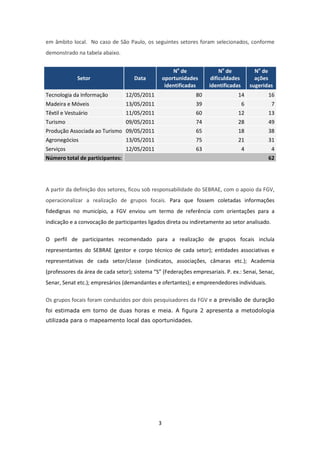 em âmbito local. No caso de São Paulo, os seguintes setores foram selecionados, conforme
demonstrado na tabela abaixo.


                                                       No de              No de            No de
             Setor                   Data          oportunidades      dificuldades         ações
                                                    identificadas    identificadas       sugeridas
Tecnologia da Informação         12/05/2011                     80              14              16
Madeira e Móveis                 13/05/2011                     39                   6           7
Têxtil e Vestuário               11/05/2011                     60              12              13
Turismo                          09/05/2011                     74              28              49
Produção Associada ao Turismo 09/05/2011                        65              18              38
Agronegócios                     13/05/2011                     75              21              31
Serviços                         12/05/2011                     63                   4           4
Número total de participantes:                                                                  62




A partir da definição dos setores, ficou sob responsabilidade do SEBRAE, com o apoio da FGV,
operacionalizar a realização de grupos focais. Para que fossem coletadas informações
fidedignas no município, a FGV enviou um termo de referência com orientações para a
indicação e a convocação de participantes ligados direta ou indiretamente ao setor analisado.

O perfil de participantes recomendado para a realização de grupos focais incluía
representantes do SEBRAE (gestor e corpo técnico de cada setor); entidades associativas e
representativas de cada setor/classe (sindicatos, associações, câmaras etc.); Academia
(professores da área de cada setor); sistema “S” (Federações empresariais. P. ex.: Senai, Senac,
Senar, Senat etc.); empresários (demandantes e ofertantes); e empreendedores individuais.

Os grupos focais foram conduzidos por dois pesquisadores da FGV e a previsão de duração
foi estimada em torno de duas horas e meia. A figura 2 apresenta a metodologia
utilizada para o mapeamento local das oportunidades.




                                               3
 