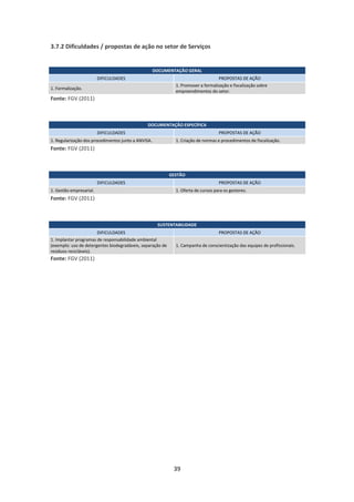 3.7.2 Dificuldades / propostas de ação no setor de Serviços


                                                     DOCUMENTAÇÃO GERAL
                         DIFICULDADES                                              PROPOSTAS DE AÇÃO
                                                              1. Promover a formalização e fiscalização sobre
1. Formalização.
                                                              empreendimentos do setor.
Fonte: FGV (2011)



                                               DOCUMENTAÇÃO ESPECÍFICA
                         DIFICULDADES                                               PROPOSTAS DE AÇÃO
1. Regularização dos procedimentos junto a ANVISA.            1. Criação de normas e procedimentos de fiscalização.
Fonte: FGV (2011)



                                                            GESTÃO
                         DIFICULDADES                                               PROPOSTAS DE AÇÃO
1. Gestão empresarial.                                        1. Oferta de cursos para os gestores.
Fonte: FGV (2011)



                                                      SUSTENTABILIDADE
                       DIFICULDADES                                                 PROPOSTAS DE AÇÃO
1. Implantar programas de responsabilidade ambiental
(exemplo: uso de detergentes biodegradáveis, separação de     1. Campanha de conscientização das equipes de profissionais.
resíduos recicláveis).
Fonte: FGV (2011)




                                                             39
 