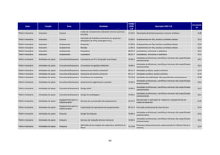 Código
                                                                                                                                                                                                         Densidade
        Setor               Função                    Área                              Atividade                          CNAE                           Descrição CNAE 2.0
                                                                                                                                                                                                            SP
                                                                                                                            2.0
                                                                   União de componentes utilizando técnicas químicas
Têxtil e Vestuário   Vestuário             Costura                                                                        13.54-5 Fabricação de tecidos especiais, inclusive artefatos                        0,48
                                                                   (resinas)
                                                                   Aplicação de trabalhos artesanais em peças (ex.:
Têxtil e Vestuário   Vestuário             Costura                                                                        13.40-5 Acabamentos em fios, tecidos e artefatos têxteis                            0,52
                                                                   artesanato de linha, estamparia etc.)
Têxtil e Vestuário   Vestuário             Acabamento              Arremate                                               13.40-5 Acabamentos em fios, tecidos e artefatos têxteis                            0,52
Têxtil e Vestuário   Vestuário             Acabamento              Revisão                                                13.40-5 Acabamentos em fios, tecidos e artefatos têxteis                            0,52
Têxtil e Vestuário   Vestuário             Acabamento              Passadoria                                             96.01-7 Lavanderias, tinturarias e toalheiros                                       0,51
Têxtil e Vestuário   Vestuário             Acabamento              Lavanderia                                             96.01-7 Lavanderias, tinturarias e toalheiros                                       0,51
                                                                                                                                    Atividades profissionais, científicas e técnicas não especificadas
Têxtil e Vestuário   Atividades de apoio   Consultoria/Assessoria Consultoria em P+L (Produção mais limpa)                74.90-1                                                                             0,61
                                                                                                                                    anteriormente
                                                                                                                                    Atividades profissionais, científicas e técnicas não especificadas
Têxtil e Vestuário   Atividades de apoio   Consultoria/Assessoria Consultoria em gestão ambiental                         74.90-1                                                                             0,61
                                                                                                                                    anteriormente
Têxtil e Vestuário   Atividades de apoio   Consultoria/Assessoria Assessoria em direito ambiental                         69.11-7 Atividades jurídicas, exceto cartórios                                      0,74
Têxtil e Vestuário   Atividades de apoio   Consultoria/Assessoria Assessoria em direito comercial                         69.11-7 Atividades jurídicas, exceto cartórios                                      0,74
Têxtil e Vestuário   Atividades de apoio   Consultoria/Assessoria Consultoria em marketing                                73.19-0 Atividades de publicidade não especificadas anteriormente                   0,30
                                                                                                                                    Atividades profissionais, científicas e técnicas não especificadas
Têxtil e Vestuário   Atividades de apoio   Consultoria/Assessoria Assessoria em pigmentos e corantes                      74.90-1                                                                             0,61
                                                                                                                                    anteriormente
                                                                                                                                    Atividades profissionais, científicas e técnicas não especificadas
Têxtil e Vestuário   Atividades de apoio   Consultoria/Assessoria Design têxtil                                           74.90-1                                                                             0,61
                                                                                                                                    anteriormente
                                                                                                                                    Atividades profissionais, científicas e técnicas não especificadas
Têxtil e Vestuário   Atividades de apoio   Consultoria/Assessoria Design de embalagens                                    74.90-1                                                                             0,61
                                                                                                                                    anteriormente
                                           Equipamentos para a                                                                      Manutenção e reparação de máquinas e equipamentos da
Têxtil e Vestuário   Atividades de apoio                           Serviços de manutenção de equipamentos                 33.14-7                                                                             0,43
                                           indústria têxtil                                                                         indústria mecânica
                                           Equipamentos para a
Têxtil e Vestuário   Atividades de apoio                           Capacitação de operadores de equipamentos              85.41-4 Educação profissional de nível técnico                                      0,54
                                           indústria têxtil
                                                                                                                                    Atividades profissionais, científicas e técnicas não especificadas
Têxtil e Vestuário   Atividades de apoio   Etiqueta                Design de etiqueta                                     74.90-1                                                                             0,61
                                                                                                                                    anteriormente
                                                                                                                                    Atividades profissionais, científicas e técnicas não especificadas
Têxtil e Vestuário   Atividades de apoio   Etiqueta                Serviços de tradução (termos técnicos)                 74.90-1                                                                             0,61
                                                                                                                                    anteriormente
                                                                   Aplicação de tecnologias de engenharia eletrônica às             Pesquisa e desenvolvimento experimental em ciências físicas e
Têxtil e Vestuário   Atividades de apoio   Pesquisa                                                                       72.10-0                                                                             0,14
                                                                   fibras                                                           naturais




                                                                                                    49
 