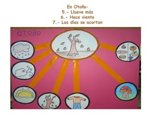 En Otoño: 5.- Llueve más 6.- Hace viento 7.- Los días se acortan 