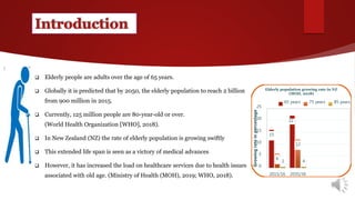  Elderly people are adults over the age of 65 years.
 Globally it is predicted that by 2050, the elderly population to reach 2 billion
from 900 million in 2015.
 Currently, 125 million people are 80-year-old or over.
(World Health Organization [WHO], 2018).
 In New Zealand (NZ) the rate of elderly population is growing swiftly
 This extended life span is seen as a victory of medical advances
 However, it has increased the load on healthcare services due to health issues
associated with old age. (Ministry of Health (MOH), 2019; WHO, 2018).
15
22
6
12
2 4
0
5
10
15
20
25
2015/16 2035/36
Growing
rate
in
percentage
Elderly population growing rate in NZ
(MOH, 2018)
65 years 75 years 85 years
 
