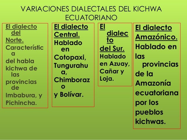 Mapa Parlante De Las Variedades Del Kichwa