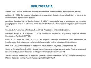 BIBLIOGRAFÍA
Alfredo, V. H. L. (2010). Planeación estratégica con enfoque sistémico. UNAM, Fondo Editorial, México.
Antúnez, S. (1993). Del proyecto educativo a la programación de aula: el qué, el cuándo y el cómo de los
instrumentos de la planificación didáctica
Arciniegas González, D., & García Chacón, G. (2007). Metodología para la planificación de proyectos
pedagógicos de aula en la educación inicial. Revista Electrónica" Actualidades Investigativas en Educación",
7(1).
Córvida, S.V., Rvans, E.L. y Mestanza, S.M. (2013). Proyectos de Innovación Educativa.
Fernández Arroyo, N., & Schejtman, L. (2012). Planificación de políticas, programas y proyectos sociales.
Buenos Aires: Fundación CIPPEC.
Lavín, S., & Silvia del Solar, S. (2000). El Proyecto Educativo Institucional como herramienta de
transformación de la vida escolar: guía metodológica para los centros educativos. LOM ediciones.
Mille, J. M. (2002). Manual básico de elaboración y evaluación de proyectos. Útiles prácticos, 13.
Simón M, Forgette-Giroux R. (2001). Arubric for scoring postsecondary academic skills. Practical Assesment,
Research and evaluation. Disponible en http:pareonline.net /getvn.asp?v=7&n=18
Verdejo P. (2008). Modelo para la educación y evaluación por competencias (MECO). Proyecto 6x4 UAEALC.
México. Disponible en: http://www.6x4uealc.org/site2008/p01/11.pdf
 