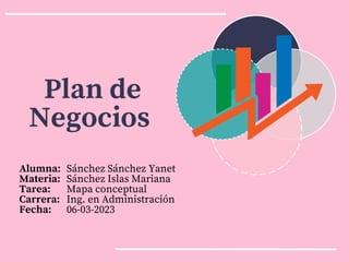 Plan de
Negocios
Alumna:
Materia:
Tarea:
Carrera:
Fecha:
Sánchez Sánchez Yanet
Sánchez Islas Mariana
Mapa conceptual
Ing. en Administración
06-03-2023
 