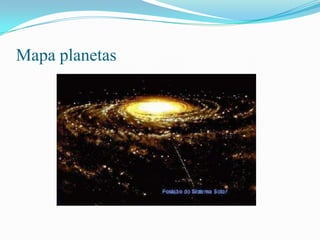 Mapa planetas