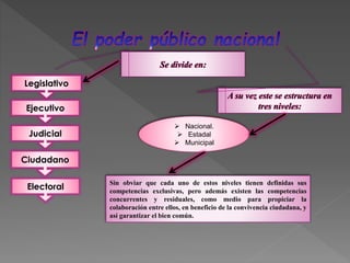 Mapa poder publico | PPTX