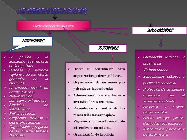 Mapa poder publico
