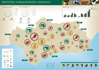 INDUSTRIA AGROGANADERA ANDALUZA
  INNOGAN: Programa de apoyo a la actividad ganadera

  INDUSTRIAS CÁRNICAS VINCULADAS A                                                  F Á B RIC AC IÓN Y ES TABLEC IMIEN TOS                                                                                                                                                   Número total de industrias y establecimientos
      BOVINO, OVINO Y CAPRINO                                                                      DE LÁC TEOS                                                                                                                                                               CÁRNICOS Y LÁCTEOS
                                                                                                                                                                                                                                                                                                                                                                                                                                                                                                                     Industrias cárnicas

                                                               18 industrias                                                                                                                                                                                                                                                                                                                                                                                                                                         Industrias y establecimientos
                                                                                                                                                                                                                                                                     40
                                                                                                                                                                                                                                                                                                                                                                                                                                                                                                                     de lácteos
                                                               14 industrias                                                                  14 establecimientos
                                                                                                                                                                                                                                                                     35

                                                               10 industrias                                                                  10 establecimientos                                                                                                    30

                                                                                                                                                                                                                                                                     25
                                                               6 industrias                                                                   6 establecimientos
                                                                                                                                                                                                                                                                     20
                                                               3 industrias                                                                   3 establecimientos
                                                                                                                                                                                                                                                                     15

                                                               1 industria                                                                    1 establecimiento                                                                                                      10

                                                                                                                                                                                                                                                                         5

                                                                                                                                                                                                                                                                         0




                                                                                                                                                                                                                                                                                                                                                                                                                                ÉN
                                                                                                                                                                                                                                                                                                   ÍA




                                                                                                                                                                                                                                                                                                                          IZ




                                                                                                                                                                                                                                                                                                                                                  BA




                                                                                                                                                                                                                                                                                                                                                                              A




                                                                                                                                                                                                                                                                                                                                                                                                             VA




                                                                                                                                                                                                                                                                                                                                                                                                                                                      A




                                                                                                                                                                                                                                                                                                                                                                                                                                                                                  A
                                                                                                                                                                                                                                                                                                                                                                             D




                                                                                                                                                                                                                                                                                                                                                                                                                                                     G




                                                                                                                                                                                                                                                                                                                                                                                                                                                                                 LL
                                                                                                                                                                                                                                                                                                                         D
                                                                                                                                                                                                                                                                                               ER




                                                                                                                                                                                                                                                                                                                                              O




                                                                                                                                                                                                                                                                                                                                                                                                                              JA
                                                                                                                                                                                                                                                                                                                                                                                                        EL




                                                                                                                                                                                                                                                                                                                                                                                                                                                 LA
                                                                                                                                                                                                                                                                                                                                                                          A
                                                                                                                                                                                                                                                                                                                      Á




                                                                                                                                                                                                                                                                                                                                                                                                                                                                             VI
                                                                                                                                                                                                                                                                                                                                             RD




                                                                                                                                                                                                                                                                                                                                                                         N
                                                                                                                                                                                                                                                                                         LM




                                                                                                                                                                                                                                                                                                                     C




                                                                                                                                                                                                                                                                                                                                                                                                      U




                                                                                                                                                                                                                                                                                                                                                                                                                                             Á




                                                                                                                                                                                                                                                                                                                                                                                                                                                                            SE
                                                                                                                                                                                                                                                                                                                                                                     RA




                                                                                                                                                                                                                                                                                                                                                                                                    H




                                                                                                                                                                                                                                                                                                                                                                                                                                             M
                                                                                                                                                                                                                                                                                                                                         Ó
                                                                                                                                                                                                                                                                                        A




                                                                                                                                                                                                                                                                                                                                        C




                                                                                                                                                                                                                                                                                                                                                                    G
Mataderos de bovino, ovino   Sala de despiece y conservación                      Fabricación de queso        Fábricas de productos lácteos
        y caprino                       de carnes




                                                                               Leche refrigerada y recogida        Leches preparadas
                                                                                         de leche              (esterilizada, pasterizada)




      Financian:




      Promueven:




                                                                                                                                                                                                                                                                                                                                                                                                                                                                                                                     Fuentes: RIA /CA P

                                                                                                                                                                                                                                                                             ALMERÍA                              CÁDIZ                           CÓRDOBA                               GRANADA                          HUELVA                           JAÉN                               MÁLAGA                              SEVILLA

                                                                                                                                                                                                                                                                                                                                                       2                                    2                             3                                                                     1                                   3
                                                                                                                                                                    Número de fábricas de piensos                                                                            1                                               5
                                                                                                                                                                                                                                                                                                                                                                                                        5
                                                                                                                                                                                                                                                                                                                                                                                                                                                 3
                                                                                                                                                                                                                                                                                               2                                                                                                                                         6                                                                       4                                   16
                                                                                                                                                                                                                                                                                                                                    3                                             4
                                                                                                                                                                                                                                                                                                                                                                    14                                                                                                  4
                                                                                                                                                                                                                                                                                                                                        13
                                                                                                                                                                                                                                                                                                        19
                                                                                                                                                                    Fábricas y molinos de piensos    Fábricas y molinos de piensos   Fábricas y molinos de piensos                                                                                                                                            3                                                                                                          20
                                                                                                                                                                    completos para bovino            completos para ovino            compuestos
                                                                                                                                                                                                                                                                                                                                                                                                                  9                                                                   7
                                                                                                                                                                                                                                                                     3                         1                                 14                                                                                                     6                                                                    3
                                                                                                                                                                    Obtención de piensos en          Deshidratación de forrajes                                                                                                                            10                               10                                                            3                                                                                 10
                                                                                                                                                                    explotaciones para autoconsumo
                                                                                                                                                                                                                                                                         Total: 7 industrias                 Total: 41 industrias            Total: 39 industrias                     Total: 24 industrias            Total: 24 industrias       Total: 10 industrias                     Total: 15 industrias                Total: 49 industrias
 