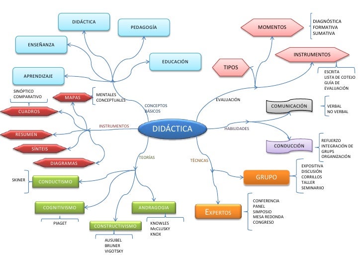 Mapa programa