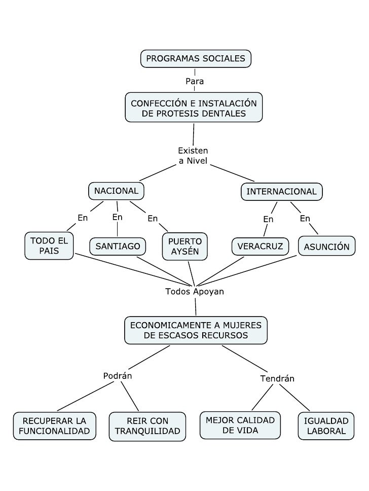 mapa conceptual prótesis dental en mujeres
