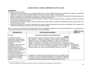 SEGUNDA UNIDAD. OXÍGENO, COMPONENTE ACTIVO DEL AIRE

PROPÓSITOS
Al finalizar la Unidad, el alumno:
• Profundizará en la comprensión de los conceptos básicos de la química, mediante el estudio de reacciones del oxígeno con elementos
     metálicos y no metálicos, para comprender algunos cambios químicos que suceden a nuestro alrededor.
• Explicará la clasificación de los elementos en metales y no metales y la de sus óxidos, por medio de la construcción de modelos operativos de
     átomos y moléculas, para comprender el comportamiento químico de los elementos.
• Reconocerá la importancia de las reacciones de combinación, mediante la obtención óxidos, hidróxidos y oxiácidos, para ilustrar a la síntesis
     como un proceder propio de la química.
• Incrementará las habilidades, actitudes y destrezas propias del quehacer científico, mediante las actividades propuestas, para contribuir a su
     formación personal y social.
• Valorará la importancia de la química en la generación de energía, mediante el estudio de las reacciones de combustión y de su impacto en la
     naturaleza, para desarrollar una actitud crítica hacia el uso de la tecnología.

Nota: Los números que aparecen entre paréntesis después de las estrategias corresponden al número del aprendizaje que se espera alcanzar y
los que aparecen después de la temática corresponden al nivel de aprendizaje10.
                                                                                                                        TIEMPO: 50 horas
        APRENDIZAJES                                       ESTRATEGIAS SUGERIDAS                                       TEMÁTICA

El alumno:                                                       ¿Es el aire una mezcla o una sustancia pura?
                                                                                                                           3 horas
1. Muestra en el trabajo                          Discusión grupal para que los alumnos intenten dar repuesta a la pregunta de
experimental, mayor capacidad                     este apartado a manera de hipótesis. Lluvia de ideas orientadas a la
para formular hipótesis, realizar                 verificación de la o las hipótesis planteadas. A partir de las propuestas
observaciones y analizar                          realizar una actividad experimental donde se pueda confirmar o rechazar sus
resultados.                                       hipótesis. Por ejemplo, la combustión de una vela dentro de un recipiente MEZCLA
2. Clasifica al aire como mezcla                  cerrado con sello de agua y la condensación del vapor de agua atmosférico        Concepto (N2)
homogénea al reconocer                            sobre un cuerpo frío. Cerrar el trabajo experimental con una segunda             Clasificación en
experimentalmente que está                        discusión grupal, para concluir sobre la clasificación del aire. (A1, A2, A3)    homogénea y
formado por varias sustancias, las                                                                                                 heterogénea (N2)
cuales se mantienen unidas por
atracciones físicas. (N2)
3. Reconoce al oxígeno como el
componente activo del aire.
4. Incrementa sus habilidades en                  Investigación documental sobre la composición del aire, su importancia para
la búsqueda de información                        los seres vivos, para las actividades cotidianas y como fuente de obtención
pertinente y en su análisis y                     de nitrógeno y oxígeno; solicitar el trabajo escrito y organizar una discusión
síntesis.                                         plenaria en el grupo para que expresen los resultados de ella. (A4, A5)

10
     Los niveles corresponden a la taxonomía propuesta por el Seminario de evaluación de los aprendizajes en ciencias (Rubro 4).
                                                                                                                                                      19
 