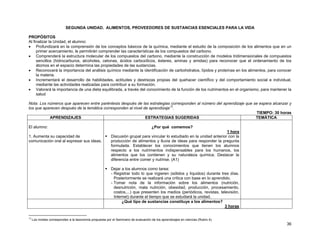 SEGUNDA UNIDAD. ALIMENTOS, PROVEEDORES DE SUSTANCIAS ESENCIALES PARA LA VIDA

PROPÓSITOS
Al finalizar la Unidad, el alumno:
• Profundizará en la comprensión de los conceptos básicos de la química, mediante el estudio de la composición de los alimentos que en un
     primer acercamiento, le permitirán comprender las características de los compuestos del carbono.
• Comprenderá la estructura molecular de los compuestos del carbono, mediante la construcción de modelos tridimensionales de compuestos
     sencillos (hidrocarburos, alcoholes, cetonas, ácidos carboxílicos, ésteres, aminas y amidas) para reconocer que el ordenamiento de los
     átomos en el espacio determina las propiedades de las sustancias.
• Reconocerá la importancia del análisis químico mediante la identificación de carbohidratos, lípidos y proteínas en los alimentos, para conocer
     la materia.
• Incrementará el desarrollo de habilidades, actitudes y destrezas propias del quehacer científico y del comportamiento social e individual,
     mediante las actividades realizadas para contribuir a su formación.
• Valorará la importancia de una dieta equilibrada, a través del conocimiento de la función de los nutrimentos en el organismo, para mantener la
     salud

Nota: Los números que aparecen entre paréntesis después de las estrategias corresponden al número del aprendizaje que se espera alcanzar y
los que aparecen después de la temática corresponden al nivel de aprendizaje12.
                                                                                                                        TIEMPO: 30 horas
           APRENDIZAJES                                        ESTRATEGIAS SUGERIDAS                                   TEMÁTICA

El alumno:                                                                            ¿Por qué comemos?
                                                                                                                           1 hora
1. Aumenta su capacidad de                                Discusión grupal para vincular lo estudiado en la unidad anterior con la
comunicación oral al expresar sus ideas.                  producción de alimentos y lluvia de ideas para responder la pregunta
                                                          formulada. Establecer los conocimientos que tienen los alumnos
                                                          respecto a los nutrimentos indispensables para los humanos, los
                                                          alimentos que los contienen y su naturaleza química. Destacar la
                                                          diferencia entre comer y nutrirse. (A1)

                                                          Dejar a los alumnos como tarea:
                                                          - Registrar todo lo que ingieren (sólidos y líquidos) durante tres días.
                                                            Posteriormente se realizará una crítica con base en lo aprendido.
                                                          - Tomar nota de la información sobre los alimentos (nutrición,
                                                            desnutrición, mala nutrición, obesidad, producción, procesamiento,
                                                            costos,...) que presenten los medios (periódicos, revistas, televisión,
                                                            Internet) durante el tiempo que se estudiará la unidad.
                                                                 ¿Qué tipo de sustancias constituye a los alimentos?
                                                                                                                          3 horas

12
     Los niveles corresponden a la taxonomía propuesta por el Seminario de evaluación de los aprendizajes en ciencias (Rubro 4).
                                                                                                                                             36
 