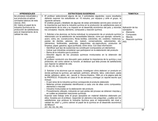 APRENDIZAJES                                        ESTRATEGIAS SUGERIDAS                                                TEMÁTICA
los procesos industriales y   El profesor seleccionará alguna de las 3 actividades siguientes, cuyos resultados
sus productos al aplicar      deberán exponer los estudiantes en 15 minutos, por equipos y ante el grupo, la
conceptos básicos de esta     siguiente semana.
ciencia. (N3)                 El análisis grupal y detallado de algunas de estas actividades servirá para concluir en
A5. Valora el papel de la     la importancia que tiene la industria química en la producción de satisfactores para el
Industria Química en la       mejoramiento de la vida y su impacto en el desarrollo económico del país, y recordar Aplicación de los
producción de satisfactores   los conceptos: mezcla, elemento, compuesto y reacción química.                              conceptos:
para el mejoramiento de la                                                                                                • Elemento
calidad de vida.              1. Solicitar a los alumnos, en forma individual, la composición de un producto químico • Compuesto
                              relacionado con la satisfacción de necesidades básicas, como por ejemplo: cemento, • Mezcla
                              acero, vidrio, etc. (construcción), fibras textiles, colorantes, etc. (vestido), medicinas, • Reacción química
                              pastas de dientes, jabones, etc. (salud), conservadores, saborizantes, etc. (N3)
                              (alimentos), fertilizantes, pesticidas, plaguicidas, etc.(agricultura), productos de
                              limpieza, papel, gasolina, agua purificada, entre otros. Con esta información:
                              - Identificar qué tipo de sustancias los constituyen (compuestos y/o elementos)
                              - Indicar qué industrias consideran que participaron en la elaboración del producto
                              - Rama de la industria que lo produce
                              - Describir alguno de los procesos químicos involucrados en la obtención del
                                 producto.
                              El profesor conducirá una discusión para analizar la importancia de la química y sus
                              productos, así como valorar su función, al destacar que ésta provee de satisfactores
                              que mejoran la calidad de vida.
                              (A1, A2, A3, A4, A5)

                              2. Solicitar a los alumnos que en equipos, investiguen cómo elaborar un producto en
                              donde participe la química, por ejemplo: polímero, alimento, talco, cold-cream, pasta
                              dental, adhesivo, jabón, etc., (acudir a: Hixcox-Hopkins, 1994 y/o a la página web de
                              la PROFECO. Producirlo en casa el fin de semana y entregar un reporte escrito que
                              incluya:
                              - A qué rama de la industria química corresponde el producto elaborado
                              - Materias primas empleadas identificando a cada una de ellas como compuestos,
                                 elementos o mezclas
                              - Industria involucradas en la elaboración del producto
                              - Procedimiento utilizado, indicando en qué partes del proceso se obtienen mezclas y
                                 en cuáles se presentan reacciones químicas.
                              Exponer este trabajo ante el grupo apoyados en material didáctico elaborado por
                              ellos. Guiados por el profesor, responder en plenaria a las preguntas: ¿cuáles son los
                              satisfactores que produce la Industria Química para el mejoramiento del nivel y
                              calidad de vida? y ¿cómo valoran el papel de la química en el desarrollo económico
                              de México?
                              (A1, A2, A3, A4, A5)
                                                                                                                                           58
 
