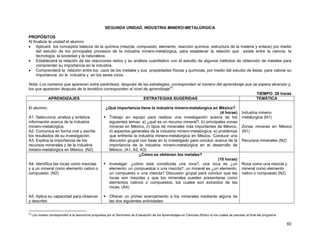 SEGUNDA UNIDAD. INDUSTRIA MINERO-METALÚRGICA

PROPÓSITOS
Al finalizar la unidad el alumno:
• Aplicará los conceptos básicos de la química (mezcla, compuesto, elemento, reacción química, estructura de la materia y enlace) por medio
     del estudio de los principales procesos de la industria minero-metalúrgica, para establecer la relación que existe entre la ciencia, la
     tecnología, la sociedad y la naturaleza.
• Establecerá la relación de las reacciones redox y su análisis cuantitativo con el estudio de algunos métodos de obtención de metales para
     comprender su importancia en la industria.
• Comprenderá la relación entre los usos de los metales y sus propiedades físicas y químicas, por medio del estudio de éstas, para valorar su
     importancia en la industria y en los seres vivos.

Nota: Los números que aparecen entre paréntesis, después de las estrategias, corresponden al número del aprendizaje que se espera alcanzar y,
los que aparecen después de la temática corresponden al nivel de aprendizaje22.
                                                                                                                          TIEMPO: 28 horas
           APRENDIZAJES                                       ESTRATEGIAS SUGERIDAS                                       TEMÁTICA

El alumno:                                             ¿Qué importancia tiene la industria minero-metalúrgica en México?
                                                                                                                      (4 horas)                      Industria minero-
A1. Selecciona, analiza y sintetiza                     Trabajo en equipo para realizar una investigación acerca de los                              metalúrgica (N1)
información acerca de la industria                      siguientes temas: a) ¿qué es un recurso mineral?, b) principales zonas
minero-metalúrgica.                                     mineras en México, c) tipos de minerales más importantes de México,                          Zonas mineras en México
A2. Comunica en forma oral y escrita                    d) aspectos generales de la industria minero-metalúrgica, e) problemas                       (N1)
los resultados de su investigación.                     que enfrenta la industria minero-metalúrgica en México. Conducir una
A3. Explica la importancia de los                       discusión grupal con base en lo investigado para concluir acerca de la                       Recursos minerales (N2)
recursos minerales y de la industria                    importancia de la industria minero-metalúrgica en el desarrollo de
minero-metalúrgica en México. (N2)                      México. (A1, A2, A3)
                                                                        ¿Cómo se obtienen los metales?
                                                                                                                     (10 horas)
A4. Identifica las rocas como mezclas                   Investigar: ¿cómo está constituida una roca?, una roca es ¿un                                Roca como una mezcla y
y a un mineral como elemento nativo o                   elemento, un compuestos o una mezcla?, un mineral es ¿un elemento,                           mineral como elemento
compuesto. (N2)                                         un compuesto o una mezcla? Discusión grupal para concluir que las                            nativo o compuesto (N2)
                                                        rocas son mezclas y que los minerales pueden presentarse como
                                                        elementos nativos o compuestos, los cuales son extraídos de las
                                                        rocas. (A4)

A5. Aplica su capacidad para observar                     Ofrecer un primer acercamiento a los minerales mediante alguna de
y describir.                                              las dos siguientes actividades:


22
     Los niveles corresponden a la taxonomía propuesta por el Seminario de Evaluación de los Aprendizajes en Ciencias (Rubro 4) los cuales se precisan al final del programa.

                                                                                                                                                                                60
 