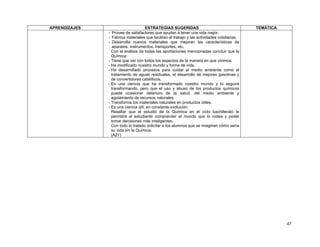 APRENDIZAJES

ESTRATEGIAS SUGERIDAS
- Provee de satisfactores que ayudan a tener una vida mejor.
- Fabrica materiales que facilitan el trabajo y las actividades cotidianas.
- Desarrolla nuevos materiales que mejoran las características de
aparatos, instrumentos, transportes, etc.
Con el análisis de todas las aportaciones mencionadas concluir que la
Química:
- Tiene que ver con todos los aspectos de la manera en que vivimos.
- Ha modificado nuestro mundo y forma de vida.
- Ha desarrollado procesos para cuidar el medio ambiente como el
tratamiento de aguas residuales, el desarrollo de mejores gasolinas y
de convertidores catalíticos.
- Es una ciencia que ha transformado nuestro mundo y lo seguirá
transformando, pero que el uso y abuso de los productos químicos
puede ocasionar deterioro de la salud, del medio ambiente y
agotamiento de recursos naturales.
- Transforma los materiales naturales en productos útiles.
- Es una ciencia útil, en constante evolución.
Resaltar que el estudio de la Química en el ciclo bachillerato le
permitirá al estudiante comprender el mundo que lo rodea y poder
tomar decisiones más inteligentes.
Con todo lo tratado solicitar a los alumnos que se imaginen cómo sería
su vida sin la Química.
(A21)

TEMÁTICA

47

 
