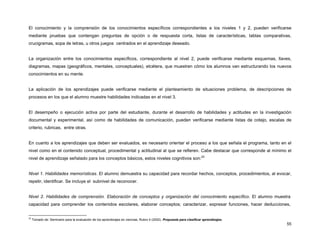 El conocimiento y la comprensión de los conocimientos específicos correspondientes a los niveles 1 y 2, pueden verificarse
mediante pruebas que contengan preguntas de opción o de respuesta corta, listas de características, tablas comparativas,
crucigramas, sopa de letras, u otros juegos centrados en el aprendizaje deseado.
La organización entre los conocimientos específicos, correspondiente al nivel 2, puede verificarse mediante esquemas, llaves,
diagramas, mapas (geográficos, mentales, conceptuales), etcétera, que muestren cómo los alumnos van estructurando los nuevos
conocimientos en su mente.
La aplicación de los aprendizajes puede verificarse mediante el planteamiento de situaciones problema, de descripciones de
procesos en los que el alumno muestre habilidades indicadas en el nivel 3.
El desempeño o ejecución activa por parte del estudiante, durante el desarrollo de habilidades y actitudes en la investigación
documental y experimental, así como de habilidades de comunicación, pueden verificarse mediante listas de cotejo, escalas de
criterio, rubricas, entre otras.
En cuanto a los aprendizajes que deben ser evaluados, es necesario orientar el proceso a los que señala el programa, tanto en el
nivel como en el contenido conceptual, procedimental y actitudinal al que se refieren. Cabe destacar que corresponde al mínimo el
nivel de aprendizaje señalado para los conceptos básicos, estos niveles cognitivos son:20
Nivel 1. Habilidades memorísticas. El alumno demuestra su capacidad para recordar hechos, conceptos, procedimientos, al evocar,
repetir, identificar. Se incluye el subnivel de reconocer.
Nivel 2. Habilidades de comprensión. Elaboración de conceptos y organización del conocimiento específico. El alumno muestra
capacidad para comprender los contenidos escolares, elaborar conceptos; caracterizar, expresar funciones, hacer deducciones,
20

Tomado de: Seminario para la evaluación de los aprendizajes en ciencias, Rubro 4 (2002). Propuesta para clasificar aprendizajes.

55

 