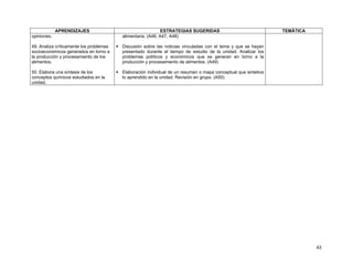 opiniones.

APRENDIZAJES

ESTRATEGIAS SUGERIDAS
alimentaria. (A46, A47, A48)

49. Analiza críticamente los problemas
socioeconómicos generados en torno a
la producción y procesamiento de los
alimentos.

Discusión sobre las noticias vinculadas con el tema y que se hayan
presentado durante el tiempo de estudio de la unidad. Analizar los
problemas políticos y económicos que se generan en torno a la
producción y procesamiento de alimentos. (A49)

50. Elabora una síntesis de los
conceptos químicos estudiados en la
unidad.

TEMÁTICA

Elaboración individual de un resumen o mapa conceptual que sintetice
lo aprendido en la unidad. Revisión en grupo. (A50)

43

 