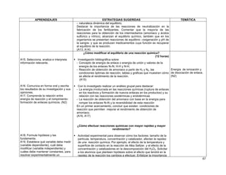 APRENDIZAJES

A15. Selecciona, analiza e interpreta
información relevante.

A16. Comunica en forma oral y escrita
los resultados de su investigación y sus
opiniones.
A17. Comprende la relación entre
energía de reacción y el rompimientoformación de enlaces químicos. (N2)

ESTRATEGIAS SUGERIDAS
TEMÁTICA
- naturaleza dinámica del equilibrio.
Destacar la importancia de las reacciones de neutralización en la
fabricación de los fertilizantes. Comentar que la mayoría de las
reacciones para la obtención de los intermediarios (amoniaco y ácidos
sulfúrico y nítrico), alcanzan el equilibrio químico, también que en los
organismos se presentan reacciones de equilibrio –oxigenación y pH de
la sangre- y que se producen medicamentos cuya función es recuperar
el equilibrio de la reacción.
(A13, A14)
¿Cómo modificar el equilibrio de una reacción química?
(12 horas)
Investigación bibliográfica sobre:
- Concepto de energía de enlace o energía de unión y valores de la
energía de los enlaces N≡N, H-H y N-H;
Energía de ionización y
- Reacción de obtención de amoniaco a partir de H2 y N2, las
condiciones óptimas de reacción, tablas y gráficas que muestren cómo de disociación de enlace.
(N2)
se afecta el rendimiento de la reacción.
(A15)
Con lo investigado realizar un análisis grupal para destacar:
- La energía involucrada en las reacciones químicas (ruptura de enlaces
en los reactivos y formación de nuevos enlaces en los productos) y su
relación con las reacciones exotérmicas y endotérmicas
- La reacción de obtención del amoniaco con base en la energía para
romper los enlaces N≡N y la reversibilidad de esta reacción
En un primer acercamiento, concluir que existen condiciones de
reacción que permiten mejorar el rendimiento de obtención de
amoniaco.
(A16, A17)
¿Cómo efectuar reacciones químicas con mayor rapidez y mayor
rendimiento?

A18. Formula hipótesis y las
fundamenta.
A19. Establece qué variable debe medir
(variable dependiente), cuál debe
modificar (variable independiente) y
cuáles debe mantener constantes, para
resolver experimentalmente un

Actividad experimental para observar cómo los factores: tamaño de la
partícula, temperatura, concentración y catalizador, afectan la rapidez
de una reacción química. Por ejemplo, el efecto de la temperatura y
superficie de contacto en la reacción de Alka Seltzer, y el efecto de la
concentración y catalizadores en la descomposición del H2O2. Solicitar
a los alumnos que planteen hipótesis sobre el efecto que tendrá en la
rapidez de la reacción los cambios a efectuar. Enfatizar la importancia
67

 