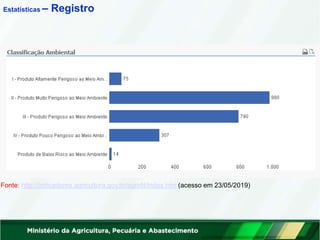 Estatísticas – Registro
Fonte: http://indicadores.agricultura.gov.br/agrofit/index.htm (acesso em 23/05/2019)
 