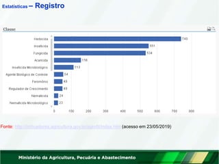 Estatísticas – Registro
Fonte: http://indicadores.agricultura.gov.br/agrofit/index.htm (acesso em 23/05/2019)
 