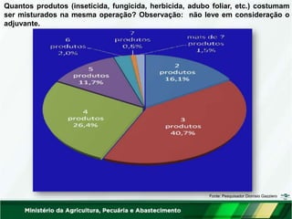 Quantos produtos (inseticida, fungicida, herbicida, adubo foliar, etc.) costumam
ser misturados na mesma operação? Observação: não leve em consideração o
adjuvante.
Fonte: Pesquisador Dionísio Gazziero
 