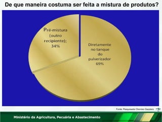 De que maneira costuma ser feita a mistura de produtos?
Fonte: Pesquisador Dionísio Gazziero
 