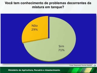 Você tem conhecimento de problemas decorrentes da
mistura em tanque?
Fonte: Pesquisador Dionísio Gazziero
 