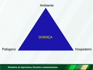 DOENÇA
Ambiente
Hospedeiro
Patógeno
 