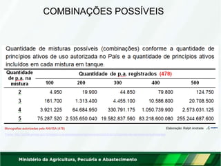 COMBINAÇÕES POSSÍVEIS
Elaboração: Ralph Andrade
Monografias autorizadas pela ANVISA (478)
Fonte: http://portal.anvisa.gov.br/registros-e-autorizacoes/agrotoxicos/produtos/monografia-de-agrotoxicos/autorizadas
 