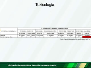 Toxicologia
Fonte: Agrofit. Elaboração: Marcelo Bressan - MAPA
 