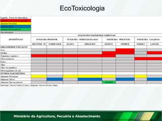 EcoToxicologia
 