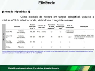 Eficiência
Fonte: tabela de compatibilidades e incompatibilidades físico-químicas de misturas em tanque de agroquímicos e fertilizantes foliares para a cultura da Soja
organizada pela Universidade Estadual do Norte do Paraná (UENP).
 