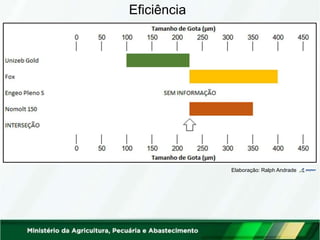 Eficiência
Elaboração: Ralph Andrade
 