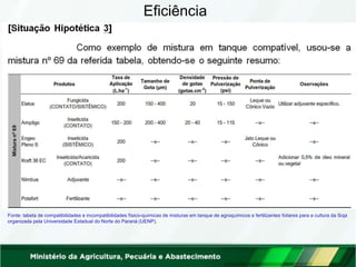 Eficiência
Fonte: tabela de compatibilidades e incompatibilidades físico-químicas de misturas em tanque de agroquímicos e fertilizantes foliares para a cultura da Soja
organizada pela Universidade Estadual do Norte do Paraná (UENP).
 