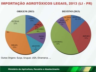 CHINA
13%
FRANÇA
5%
ESPANHA
6%
INDIA
10%
ARGENTIN
A
11%
ISRAEL
33%
0%
OUTRAS
22%
ARAPONG
AS 13%
IBIPORÃ
31%
LONDRINA
42%
PATO
BRANCO
7%
0%
OUTRAS
7%
ORIGEM (2013) DESTINO (2013)
IMPORTAÇÃO AGROTÓXICOS LEGAIS, 2013 (LI - PR)
Outras Origens: Suíça, Uruguai, USA, Dinamarca, ...
 