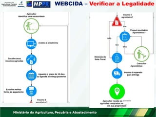 WEBCIDA – Verificar a Legalidade
 