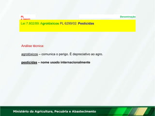 PL
6.299/02
Denominação
Análise técnica:
agrotóxicos – comunica o perigo. É depreciativo ao agro.
pesticidas – nome usado internacionalmente
Lei 7.802/89: Agrotóxicos PL 6299/02: Pesticidas
 