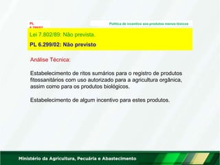 PL
6.299/02
Política de incentivo aos produtos menos tóxicos
Análise Técnica:
Estabelecimento de ritos sumários para o registro de produtos
fitossanitários com uso autorizado para a agricultura orgânica,
assim como para os produtos biológicos.
Estabelecimento de algum incentivo para estes produtos.
Lei 7.802/89: Não prevista.
PL 6.299/02: Não previsto
 
