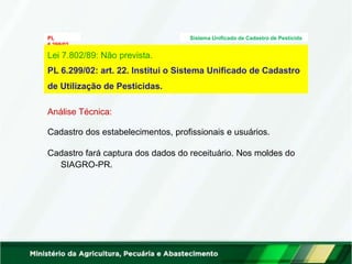 PL
6.299/02
Sistema Unificado de Cadastro de Pesticida
Análise Técnica:
Cadastro dos estabelecimentos, profissionais e usuários.
Cadastro fará captura dos dados do receituário. Nos moldes do
SIAGRO-PR.
Lei 7.802/89: Não prevista.
PL 6.299/02: art. 22. Institui o Sistema Unificado de Cadastro
de Utilização de Pesticidas.
 