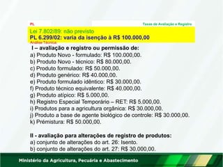 PL
6.299/02
Taxas de Avaliação e Registro
Lei 7.802/89: não previsto
PL 6.299/02: varia da isenção à R$ 100.000,00
Análise Técnica:
I – avaliação e registro ou permissão de:
a) Produto Novo - formulado: R$ 100.000,00.
b) Produto Novo - técnico: R$ 80.000,00.
c) Produto formulado: R$ 50.000,00.
d) Produto genérico: R$ 40.000,00.
e) Produto formulado idêntico: R$ 30.000,00.
f) Produto técnico equivalente: R$ 40.000,00.
g) Produto atípico: R$ 5.000,00.
h) Registro Especial Temporário – RET: R$ 5.000,00.
i) Produtos para a agricultura orgânica: R$ 30.000,00.
j) Produto a base de agente biológico de controle: R$ 30.000,00.
k) Prémistura: R$ 50.000,00.
II - avaliação para alterações de registro de produtos:
a) conjunto de alterações do art. 26: Isento.
b) conjunto de alterações do art. 27: R$ 30.000,00.
 