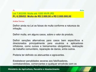 PL
6.299/02
Multa
Análise Técnica:
Definir ainda na Lei as faixas de multa conforme a natureza da
infração.
Definir multa, em alguns casos, sobre o valor do produto.
Definir sanções alternativas para casos bem específicos e
direcionados principalmente para usuários e aplicadores
infratores, como cursos e treinamentos obrigatórios, realização
de trabalho comunitário, reparação de danos, entre outros.
Poderia ter definido os atenuantes e agravantes.
Estabelecer penalidades severas aos falsificadores,
contrabandistas, comerciantes e qualquer envolvido com os
agrotóxicos ilegais (falsificados ou contrabandeados).
Lei 7.802/89: Multa até 1000 MVR (R$
PL 6.299/02: Multa de R$ 2.000,00 a R$ 2.000.000,00
 