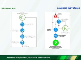 CENÁRIO FUTURO COMÉRCIO ELETRÔNICO
 